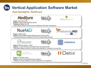 32
Deal Spotlights: Healthcare
Vertical Application Software Market
Sold to
Target: NueMD [USA]
Acquirer: AdvancedMD Software [Marlin Equity Partners] [USA]
- Cloud-based practice management, EHR and medical billing solutions
Sold to
Sold to
Sold to
Target: ADS Data Systems [USA]
Acquirer: Consolo Services Group [Bluff Point Associates] [USA]
- Affordable software solutions to enhance daily operations, compliance, and cash flow
Target: RL Solutions [USA]
Acquirer: Datix [TA Associates] [United Kingdom]
- Software for patient feedback, incident reporting & risk management
Target: HealthGrid [USA]
Acquirer: Tabula Rasa HealthCare [USA]
Transaction Value: $22.5M
- EHR software systems and services for healthcare information management
 