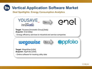 35
Deal Spotlights: Energy Consumption Analytics
Vertical Application Software Market
Sold to
Sold to
Target: Yousave [Innowatio Group] [Italy]
Acquirer: Enel [Italy]
- Energy efficiency services to industrial and service companies
Target: WegoWise [USA]
Acquirer: AppFolio [USA]
- Online software for tracking utility data
 