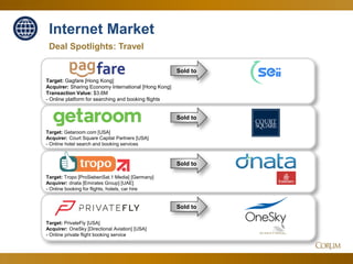 39
Deal Spotlights: Travel
Internet Market
Sold to
Target: Getaroom.com [USA]
Acquirer: Court Square Capital Partners [USA]
- Online hotel search and booking services
Sold to
Target: Gagfare [Hong Kong]
Acquirer: Sharing Economy International [Hong Kong]
Transaction Value: $3.6M
- Online platform for searching and booking flights
Sold to
Sold to
Target: Tropo [ProSiebenSat.1 Media] [Germany]
Acquirer: dnata [Emirates Group] [UAE]
- Online booking for flights, hotels, car hire
Target: PrivateFly [USA]
Acquirer: OneSky [Directional Aviation] [USA]
- Online private flight booking service
 