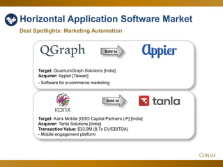 50
Horizontal Application Software Market
Deal Spotlights: Marketing Automation
Sold to
Sold to
Target: QuantumGraph Solutions [India]
Acquirer: Appier [Taiwan]
- Software for e-commerce marketing
Target: Karix Mobile [GSO Capital Partners LP] [India]
Acquirer: Tanla Solutions [India]
Transaction Value: $33.9M (8.7x EV/EBITDA)
- Mobile engagement platform
 