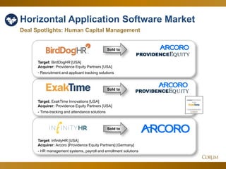 52
Horizontal Application Software Market
Deal Spotlights: Human Capital Management
Sold to
Sold to
Target: ExakTime Innovations [USA]
Acquirer: Providence Equity Partners [USA]
- Time-tracking and attendance solutions
Target: InfinityHR [USA]
Acquirer: Arcoro [Providence Equity Partners] [Germany]
- HR management systems, payroll and enrollment solutions
Sold to
Target: BirdDogHR [USA]
Acquirer: Providence Equity Partners [USA]
- Recruitment and applicant tracking solutions
 