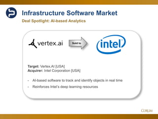 62
Sold to
Target: Vertex.AI [USA]
Acquirer: Intel Corporation [USA]
- AI-based software to track and identify objects in real time
- Reinforces Intel’s deep learning resources
Deal Spotlight: AI-based Analytics
Infrastructure Software Market
 