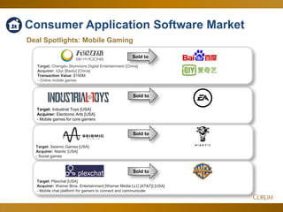 67
Deal Spotlights: Mobile Gaming
Consumer Application Software Market
Sold to
Target: Seismic Games [USA]
Acquirer: Niantic [USA]
- Social games
Sold to
Target: Industrial Toys [USA]
Acquirer: Electronic Arts [USA]
- Mobile games for core gamers
Sold to
Sold to
Target: Plexchat [USA]
Acquirer: Warner Bros. Entertainment [Warner Media LLC [AT&T]] [USA]
- Mobile chat platform for gamers to connect and communicate
Target: Chengdu Skymoons Digital Entertainment [China]
Acquirer: iQiyi [Baidu] [China]
Transaction Value: $190M
- Online mobile games
 