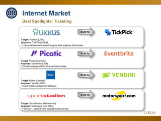 40
Deal Spotlights: Ticketing
Internet Market
Sold to
Target: Picatic [Canada]
Acquirer: Eventbrite [USA]
- Crowd-funding platform for event ticket sales
Sold to
Target: Rukkus [USA]
Acquirer: TickPick [USA]
- Live entertainment search engine that explores ticket sites
Sold to
Sold to
Target: Boxxo [Canada]
Acquirer: Vendini [USA]
- Event ticket management software
Target: SportStadion [Netherlands]
Acquirer: Motorsport.com [USA]
- Formula 1, MotoGP and football tickets service
 
