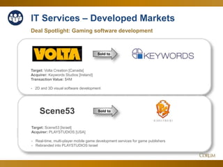 53
IT Services – Developed Markets
Deal Spotlight: Gaming software development
0.40 x
0.50 x
0.60 x
0.70 x
0.80 x
0.90 x
1.00 x
1.10 x
1.20 x
1.30 x
1.40 x
5.00 x
6.00 x
7.00 x
8.00 x
9.00 x
10.00 x
11.00 x
12.00 x
EV/SEV/EBITDA
Sep-15 Oct-15 Nov-15 Dec-15 Jan-16 Feb-16 Mar-16 Apr-16 May-16 Jun-16 Jul-16 Aug-16 Sep-16
EV/EBITDA 9.74 x 10.29 x 10.76 x 10.82 x 10.33 x 10.14 x 10.35 x 10.40 x 10.69 x 10.21 x 10.68 x 11.08 x 11.13 x
EV/S 0.85 x 1.00 x 1.03 x 0.97 x 0.90 x 0.98 x 1.06 x 1.08 x 1.17 x 1.16 x 1.14 x 1.26 x 1.32 x
Target: Volta Creation [Canada]
Acquirer: Keywords Studios [Ireland]
Transaction Value: $4M
- 2D and 3D visual software development
Sold to
Target: Scene53 [Israel]
Acquirer: PLAYSTUDIOS [USA]
- Real-time, multi-player mobile game development services for game publishers
- Rebranded into PLAYSTUDIOS Israel
Sold toScene53
 