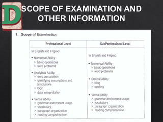 Special CSE-PPT (October 14, 2018) Reminders