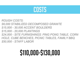 DEMONSTRATION GARDEN
Costs
$110,000-$130,000
 