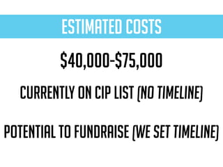 ESTIMATED Costs
$40,000-$75,000
Currently on CIP list (no timeline)
Potential to Fundraise (we set timeline)
 