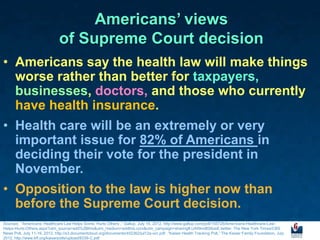 Americans’ views
                              of Supreme Court decision
• Americans say the health law will make things
  worse rather than better for taxpayers,
  businesses, doctors, and those who currently
  have health insurance.
• Health care will be an extremely or very
  important issue for 82% of Americans in
  deciding their vote for the president in
  November.
• Opposition to the law is higher now than
  before the Supreme Court decision.
Sources: “Americans: Healthcare Law Helps Some, Hurts Others ,” Gallup, July 16, 2012, http://www.gallup.com/poll/155726/Americans-Healthcare-Law-
Helps-Hurts-Others.aspx?utm_source=add%2Bthis&utm_medium=addthis.com&utm_campaign=sharing#.UARkmBS6osE.twitter. The New York Times/CBS
News Poll, July 11-16, 2012, http://s3.documentcloud.org/documents/402362/jul12a-ocr.pdf. “Kaiser Health Tracking Poll,” The Kaiser Family Foundation, July
2012, http://www.kff.org/kaiserpolls/upload/8339-C.pdf
 