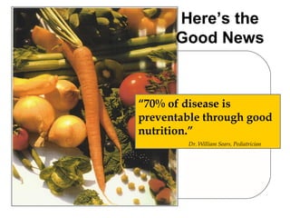 Here’s the Good News “ 70% of disease is preventable through good nutrition.” Dr. William Sears, Pediatrician 