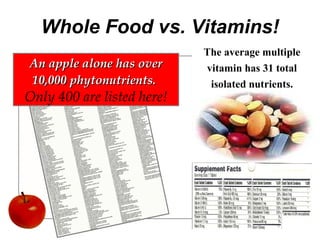 Whole Food vs. Vitamins! The average multiple vitamin has 31 total isolated nutrients. An apple alone has over 10,000 phytonutrients.   Only 400 are listed here! 
