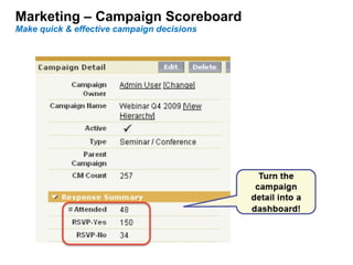 Marketing – Campaign Scoreboard  Make quick & effective campaign decisions 