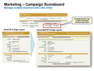 Marketing – Campaign Scoreboard  Manage multiple channels with a few clicks 