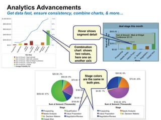 Analytics Advancements Get data fast, ensure consistency, combine charts, & more… 