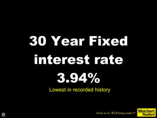 30 Year Fixed interest rate 3.94% Lowest in recorded history 
