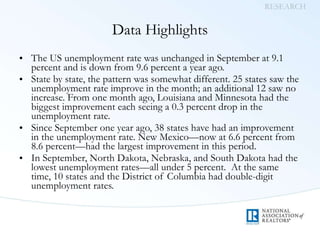 Data Highlights The US unemployment rate was unchanged in September at 9.1 percent and is down from 9.6 percent a year ago. State by state, the pattern was somewhat different. 25 states saw the unemployment rate improve in the month; an additional 12 saw no increase. From one month ago, Louisiana and Minnesota had the biggest improvement each seeing a 0.3 percent drop in the unemployment rate.  Since September one year ago, 38 states have had an improvement in the unemployment rate. New Mexico—now at 6.6 percent from 8.6 percent—had the largest improvement in this period.  In September, North Dakota, Nebraska, and South Dakota had the lowest unemployment rates—all under 5 percent.  At the same time, 10 states and the District of Columbia had double-digit unemployment rates. 