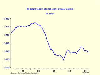 State Employment Trends: September 2011