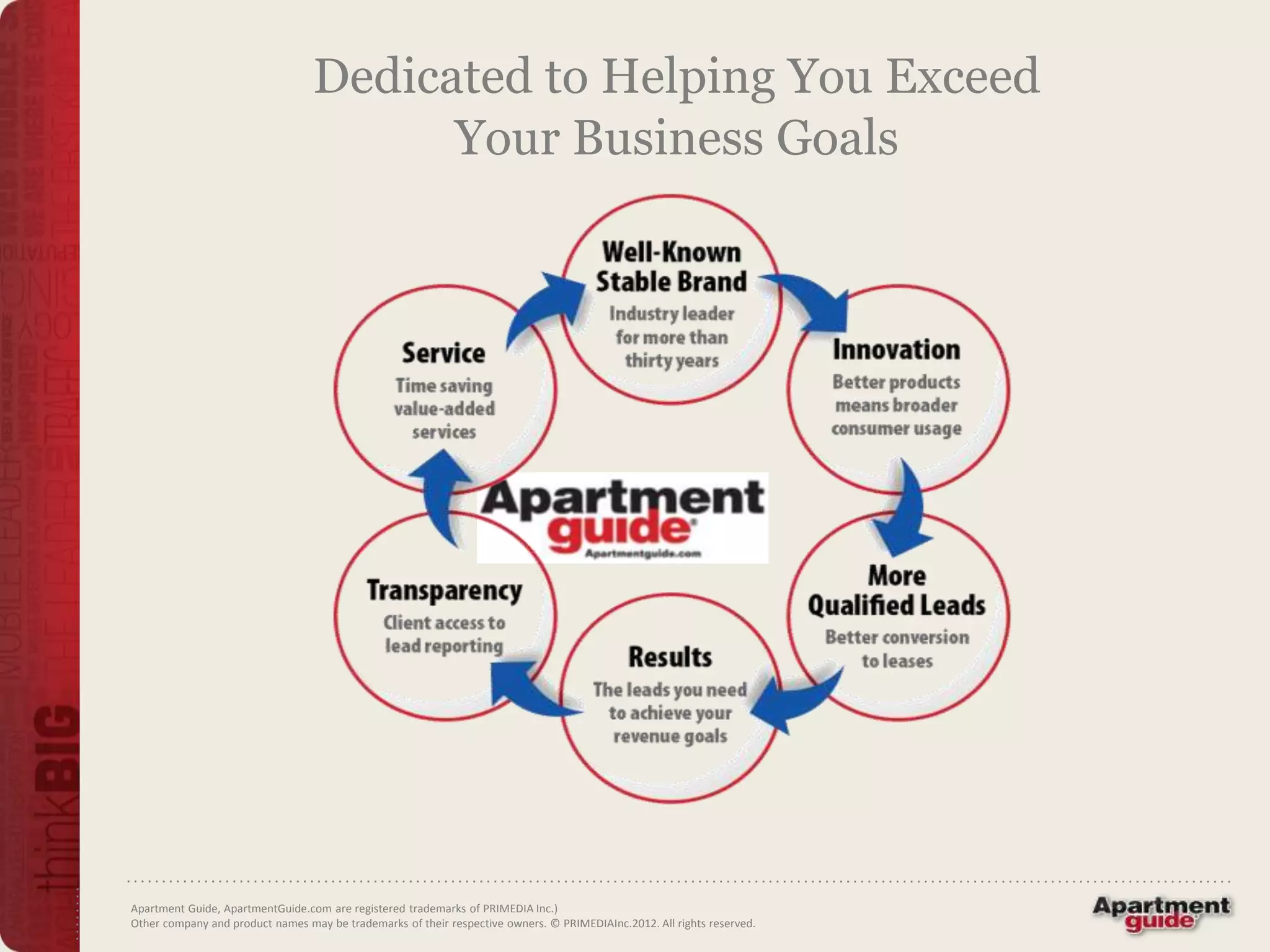 Dedicated to Helping You Exceed
                                        Your Business Goals




Apartment Guide, ApartmentGuide.com are registered trademarks of PRIMEDIA Inc.)
Other company and product names may be trademarks of their respective owners. © PRIMEDIAInc.2012. All rights reserved.
 