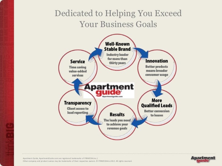 Apartment Guide List Your Apartment Community