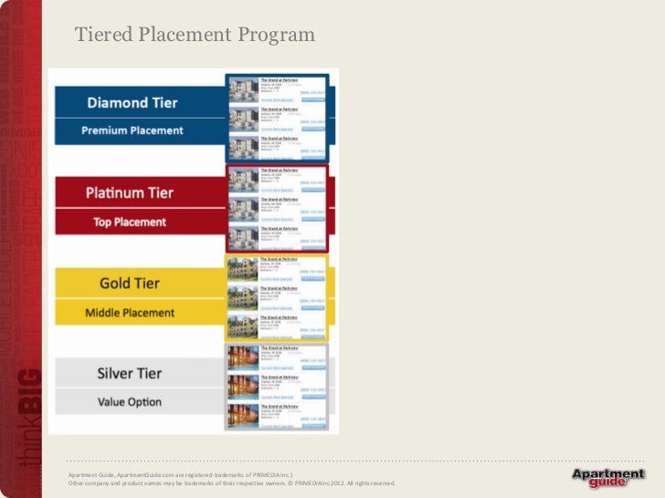 Apartment Guide List Your Apartment Community