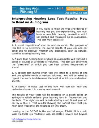 Interpreting Hearing Loss Test Results: How
to Read an Audiogram

                                 If you want to know the type and degree of
                                 hearing loss you are experiencing, you must
                                 have a complete hearing evaluation which
                                 will plotted and measured on an audiogram.
                                 This test may consist of:

1. A visual inspection of your ear and ear canal. The purpose of
this test is to determine the overall health of your ear and ear
canal and to discover whether any blockages, such as earwax,
could be causing hearing loss.

2. A pure tone hearing test in which an audiometer will transmit a
series of sounds at a variety of volumes. This test will determine
the “threshold” at which you can hear various frequencies of
sound.

3. A speech test during which you will listen to a series of one
and two syllable words at various volumes. You will be asked to
repeat the words to determine the level at which you understand
speech.

4. A speech in noise test to see how well you can hear and
understand speech in a noisy environment.

The results of your tests will be recorded on a graph called an
audiogram which reflects your hearing loss in frequencies and
decibels. Your right ear will be indicated by a red O and your left
ear by a blue X. Test results showing the softest level that you
hear each frequency are recorded on this graph.

Hearing in the 0-20dB is the normal range; 25-40 dB is a mild
loss; 45-65dB is a moderate loss, 70-90dB is severe and beyond

Swift Audiology And Hearing Aid Service
(412) 254-8238
 