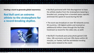 HosEng	
  a	
  stunt	
  to	
  generate	
  global	
  awareness:   •	
  Red	
  Bull	
  partnered	
  with	
  Felix	
  Baumgartner	
  to	
  have	
  
                                                                             the	
  athlete	
  skydive	
  from	
  the	
  stratosphere	
  (wearing	
  a	
  
           Red	
  Bull	
  sent	
  an	
  extreme	
                            branded	
  suit,	
  jumping	
  from	
  a	
  branded	
  space	
  capsule)	
  
                                                                             and	
  break	
  the	
  speed	
  of	
  sound	
  during	
  the	
  fall
           athlete	
  to	
  the	
  stratosphere	
  for	
  
           a	
  record-­‐breaking	
  skydive.
                                                                            •	
  The	
  stunt	
  was	
  broadcast	
  on	
  over	
  40	
  networks	
  across	
  
                                                                             50	
  countries,	
  130	
  digital	
  outlets	
  and	
  received	
  an	
  
                                                                             addi<onal	
  8	
  million	
  views	
  through	
  the	
  YouTube	
  
                                                                             livestream	
  (a	
  record	
  for	
  the	
  video	
  site,	
  as	
  well)


                                                                            •	
  Red	
  Bull's	
  Facebook	
  post-­‐jump	
  photo	
  gained	
  216k	
  
                                                                             Likes,	
  10k	
  comments	
  and	
  over	
  29k	
  shares	
  within	
  40	
  
                                                                             minutes;	
  on	
  TwiEer,	
  half	
  the	
  worldwide	
  trending	
  
                                                                             topics	
  were	
  related	
  to	
  the	
  event


                                                                                                                                                                  11

Monday, December 3, 2012
 
