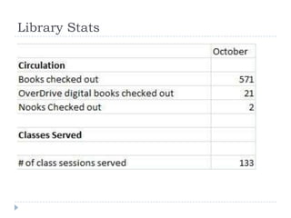 Library Stats
 