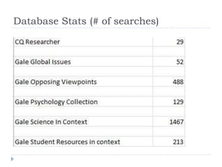 Database Stats (# of searches)
 