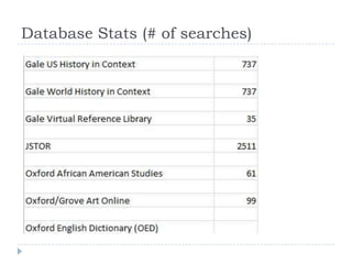 Database Stats (# of searches)
 