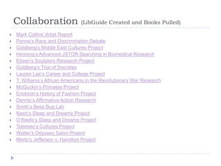 Collaboration                (LibGuide Created and Books Pulled)

   Mark Collins’ Artist Report
   Penna’s Race and Discrimination Debate
   Goldberg’s Middle East Cultures Project
   Henning’s Advanced JSTOR Searching in Biomedical Research
   Ebsen’s Sculptors Research Project
   Goldberg’s Trial of Socrates
   Lauren Lee’s Career and College Project
   T. Williams’s African Americans in the Revolutionary War Research
   McGuckin’s Primates Project
   Erickson’s History of Fashion Project
   Dennis’s Affirmative Action Research
   Smith’s Bess Bug Lab
   Nash’s Sleep and Dreams Project
   O’Keefe’s Sleep and Dreams Project
   Tolomeo’s Cultures Project
   Walter’s Odyssey Salon Project
   Mertz’s Jefferson v. Hamilton Project
 