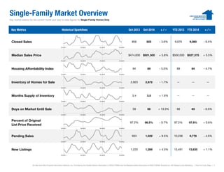 October 2014 Greater Boston Real Estate Market Trends Report