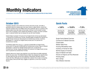 Monthly IndicatorsA RESEARCH TOOL PROVIDED BY THE GREATER BOSTON ASSOCIATION OF REALTORS®
October 2015 Quick Facts
2
3
4
5
6
7
8
9
10
11
12
13
Housing Affordability Index
Inventory of Homes for Sale
Months Supply of Inventory
Days On Market Until Sale
Percent of Original List Price Received
City of Boston Overview
Pending Sales
New Listings
Data is refreshed regularly to capture changes in market activity so figures shown may be different than previously reported. Current as of November 16, 2015. All data from MLS Property
Information Network, Inc. Provided by Greater Boston Association of REALTORS® and the Massachusetts Association of REALTORS®. Powered by 10K Research and Marketing.
+ 13.0%
Year-Over-Year
(YoY) Change in
Closed Sales
Single-Family Only
- 7.3%
Year-Over-Year
(YoY) Change in
Closed Sales
Condominium Only
+ 3.8%
Year-Over-Year
(YoY) Change in
Closed Sales
All Properties
Single-Family Market Overview
Condominium Market Overview
Closed Sales
Median Sales Price
Transitory periods in the market are common this time of year, and after a
persistent period of steady year-over-year climbs in sales metrics, recent low
national numbers have not fulfilled what many predicted. But on a positive note,
jobless claims have also been at low levels, coming in as the lowest number
since 1973. As always, every market and situation is unique, so some numbers
seen in national trends may not always line up with local markets.
Closed Sales increased 13.0 percent for Single-Family homes but decreased
7.3 percent for Condominium homes. Pending Sales increased 20.5 percent for
Single-Family homes and 18.9 percent for Condominium homes. Inventory
decreased 12.1 percent for Single-Family homes and 10.0 percent for
Condominium homes.
The Median Sales Price was up 1.1 percent to $440,000 for Single-Family
homes and 15.5 percent to $454,950 for Condominium homes. Days on Market
decreased 1.4 percent for Single-Family homes and 1.9 percent for
Condominium homes. Supply decreased 22.5 percent for Single-Family homes
and 4.3 percent for Condominium homes.
Interest rates are an area to pay attention to as rate hikes are widely expected
before the year ends. The Federal Reserve Bank has skipped two opportunities
to raise rates this fall, but the final meeting in December will likely include a
minor rate hike. Although we are headed into a slower time of year, as housing
activity goes, there are still many nuggets of optimism to mine from monthly
figures.
 