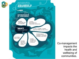 Co-management
impacts the
health and
wellbeing of
communities.
 