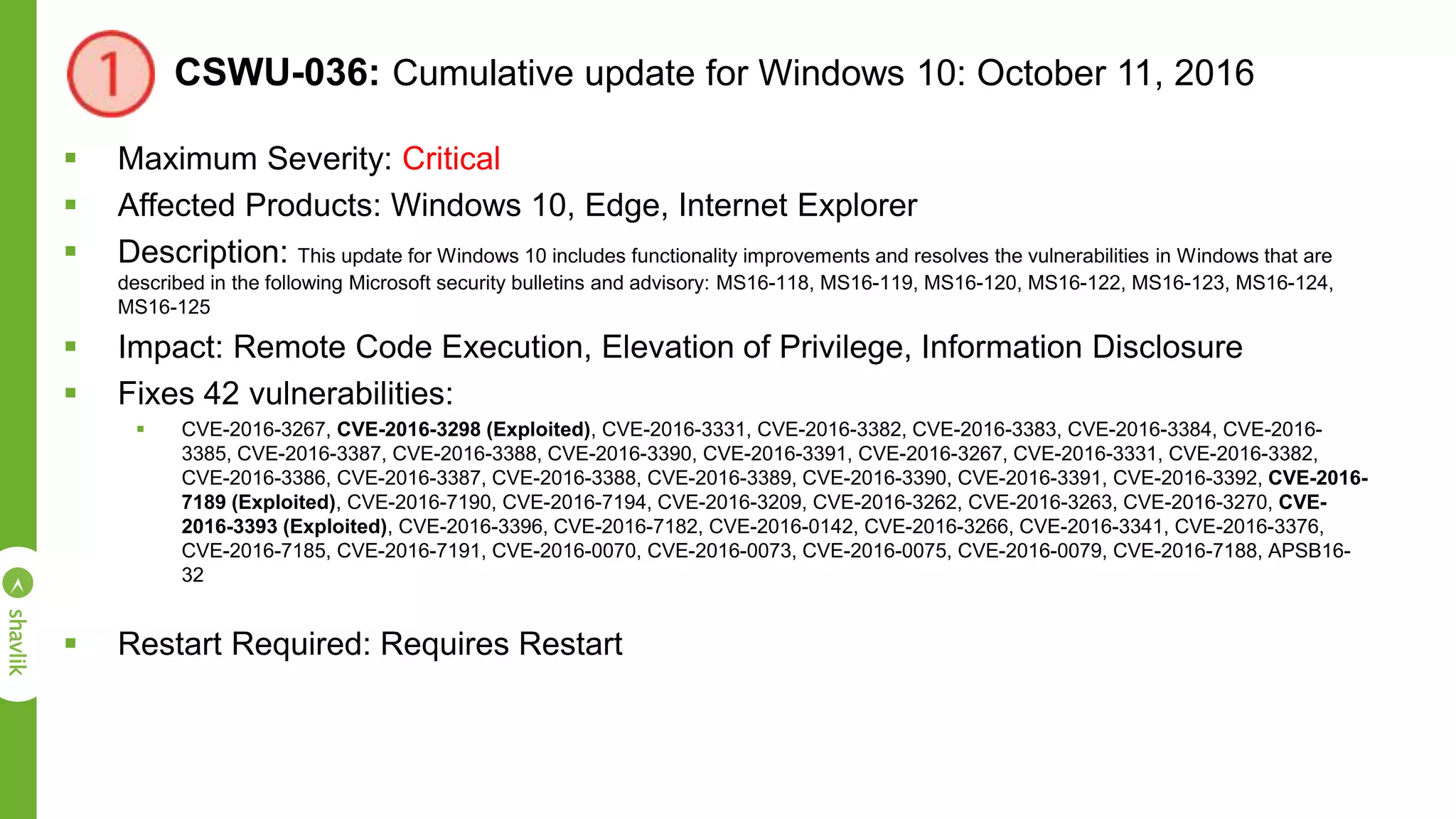 CSWU-036: Cumulative update for Windows 10: October 11, 2016
 Maximum Severity: Critical
 Affected Products: Windows 10, Edge, Internet Explorer
 Description: This update for Windows 10 includes functionality improvements and resolves the vulnerabilities in Windows that are
described in the following Microsoft security bulletins and advisory: MS16-118, MS16-119, MS16-120, MS16-122, MS16-123, MS16-124,
MS16-125
 Impact: Remote Code Execution, Elevation of Privilege, Information Disclosure
 Fixes 42 vulnerabilities:
 CVE-2016-3267, CVE-2016-3298 (Exploited), CVE-2016-3331, CVE-2016-3382, CVE-2016-3383, CVE-2016-3384, CVE-2016-
3385, CVE-2016-3387, CVE-2016-3388, CVE-2016-3390, CVE-2016-3391, CVE-2016-3267, CVE-2016-3331, CVE-2016-3382,
CVE-2016-3386, CVE-2016-3387, CVE-2016-3388, CVE-2016-3389, CVE-2016-3390, CVE-2016-3391, CVE-2016-3392, CVE-2016-
7189 (Exploited), CVE-2016-7190, CVE-2016-7194, CVE-2016-3209, CVE-2016-3262, CVE-2016-3263, CVE-2016-3270, CVE-
2016-3393 (Exploited), CVE-2016-3396, CVE-2016-7182, CVE-2016-0142, CVE-2016-3266, CVE-2016-3341, CVE-2016-3376,
CVE-2016-7185, CVE-2016-7191, CVE-2016-0070, CVE-2016-0073, CVE-2016-0075, CVE-2016-0079, CVE-2016-7188, APSB16-
32
 Restart Required: Requires Restart
 