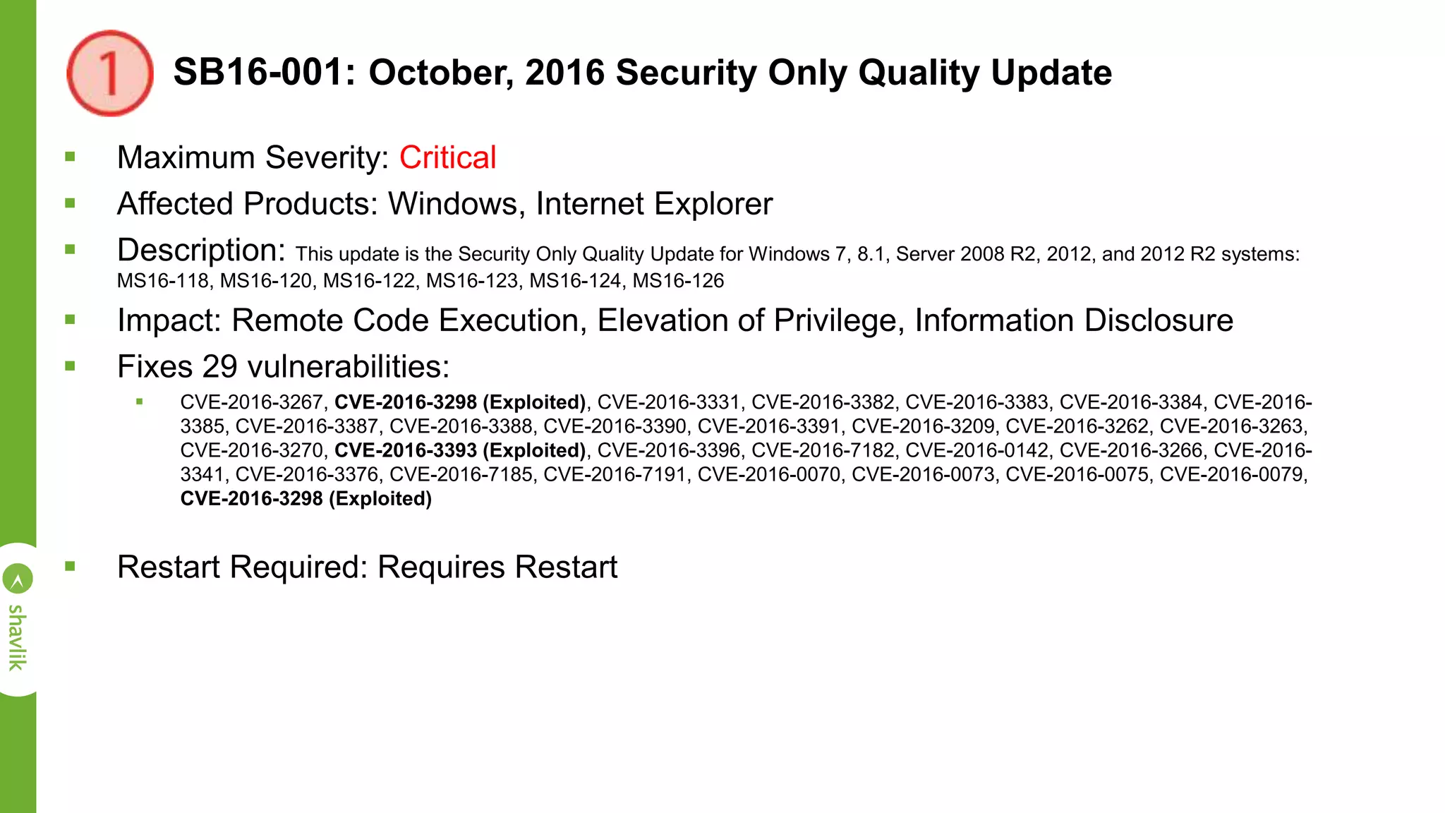 SB16-001: October, 2016 Security Only Quality Update
 Maximum Severity: Critical
 Affected Products: Windows, Internet Explorer
 Description: This update is the Security Only Quality Update for Windows 7, 8.1, Server 2008 R2, 2012, and 2012 R2 systems:
MS16-118, MS16-120, MS16-122, MS16-123, MS16-124, MS16-126
 Impact: Remote Code Execution, Elevation of Privilege, Information Disclosure
 Fixes 29 vulnerabilities:
 CVE-2016-3267, CVE-2016-3298 (Exploited), CVE-2016-3331, CVE-2016-3382, CVE-2016-3383, CVE-2016-3384, CVE-2016-
3385, CVE-2016-3387, CVE-2016-3388, CVE-2016-3390, CVE-2016-3391, CVE-2016-3209, CVE-2016-3262, CVE-2016-3263,
CVE-2016-3270, CVE-2016-3393 (Exploited), CVE-2016-3396, CVE-2016-7182, CVE-2016-0142, CVE-2016-3266, CVE-2016-
3341, CVE-2016-3376, CVE-2016-7185, CVE-2016-7191, CVE-2016-0070, CVE-2016-0073, CVE-2016-0075, CVE-2016-0079,
CVE-2016-3298 (Exploited)
 Restart Required: Requires Restart
 