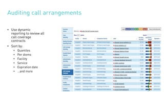 Auditing call arrangements
• Use dynamic
reporting to review all
call coverage
contracts
• Sort by:
• Quantiles
• Per diems
• Facility
• Service
• Expiration date
• …and more
 
