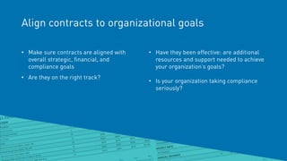 Align contracts to organizational goals
• Make sure contracts are aligned with
overall strategic, financial, and
compliance goals
• Are they on the right track?
• Have they been effective: are additional
resources and support needed to achieve
your organization’s goals?
• Is your organization taking compliance
seriously?
 