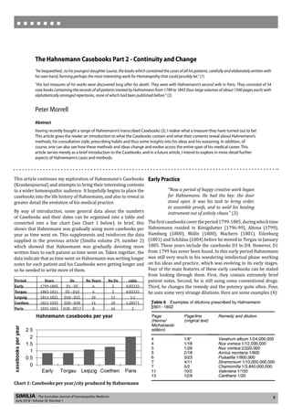 9
SIMILIA - The Australian Journal of Homœopathic Medicine
June 2018 - Volume 30 Number 1
The Hahnemann Casebooks Part 2 - Continuity and Change
“he bequeathed...to his youngest daughter Louise, the books which contained the cases of all his patients, carefully and elaborately written with
his own hand, forming perhaps the most interesting work for Homœopathy that could possibly be.”(1)
“the lost treasures of his works were discovered long after his death. They were with Hahnemann’s second wife in Paris. They consisted of 54
case books containing the records of all patients treated by Hahnemann from 1799 to 1843 (four large volumes of about 1500 pages each) with
alphabetically arranged repertories, none of which had been published before.” (2)
Peter Morrell
Abstract
Having recently bought a range of Hahnemann’s transcribed Casebooks (2), I realise what a treasure they have turned out to be!
This article gives the reader an introduction to what the Casebooks contain and what their contents reveal about Hahnemann’s
methods, his consultation style, prescribing habits and thus some insights into his ideas and his reasoning. In addition, of
course, one can also see how these methods and ideas change and evolve across the entire span of his medical career. This
article serves merely as a brief introduction to the Casebooks, and in a future article, I intend to explore in more detail further
aspects of Hahnemann’s cases and methods.
• • • • • • •
This article continues my exploration of Hahnemann’s Casebooks
(Krankenjournal) and attempts to bring their interesting contents
to a wider homœopathic audience. It hopefully begins to place the
casebooks into the life history of Hahnemann, and also to reveal in
greater detail the evolution of his medical practice.
By way of introduction, some general data about the numbers
of Casebooks and their dates can be organised into a table and
converted into a bar chart (see Chart 1 below). In brief, this
shows that Hahnemann was gradually using more casebooks per
year as time went on. This supplements and reinforces the data
supplied in the previous article (Similia volume 29, number 2)
which showed that Hahnemann was gradually devoting more
written lines to each patient as time went on. Taken together, the
data indicate that as time went on Hahnemann was writing longer
notes for each patient and his Casebooks were getting longer and
so he needed to write more of them.
Period Years Ds No Years No Ds ratio
Early 1799-1805 D1 - D5 6 5 0.83333
Torgau 1805-1811 D5 - D10 6 5 0.83333
Leipzig 1811-1821 D10 - D21 10 11 1.1
Coethen 1821-1835 D20 - D38 14 18 1.28571
Paris 1835-1843 D38 - DF17 8 16 2
Chart 1: Casebooks per year/city produced by Hahnemann
Early Practice
“Now a period of happy creative work began
for Hahnemann. He had the key: the door
stood open. It was his task to bring order,
to assemble proofs, and to weld his healing
instrument out of unholy chaos.” (3)
The irstcasebookscovertheperiod1799-1805,duringwhichtime
Hahnemann resided in Königslutter (1796-99), Altona (1799),
Hamburg (1800), Mölln (1800), Machern (1801), Eilenburg
(1801) and Schildau (1804) before he moved to Torgau in January
1805. These years include the casebooks D1 to D4. However, D1
from 1799 has never been found. In this early period Hahnemann
was still very much in his wandering intellectual phase working
on his ideas and practice, which was evolving in its early stages.
Four of the main features of these early casebooks can be stated
from looking through them. First, they contain extremely brief
patient notes. Second, he is still using some conventional drugs.
Third, he changes the remedy and the potency quite often. Four,
he uses some very strange dilutions. Here are some examples (4):
 