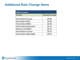 October 2020 USPS® Rate Change