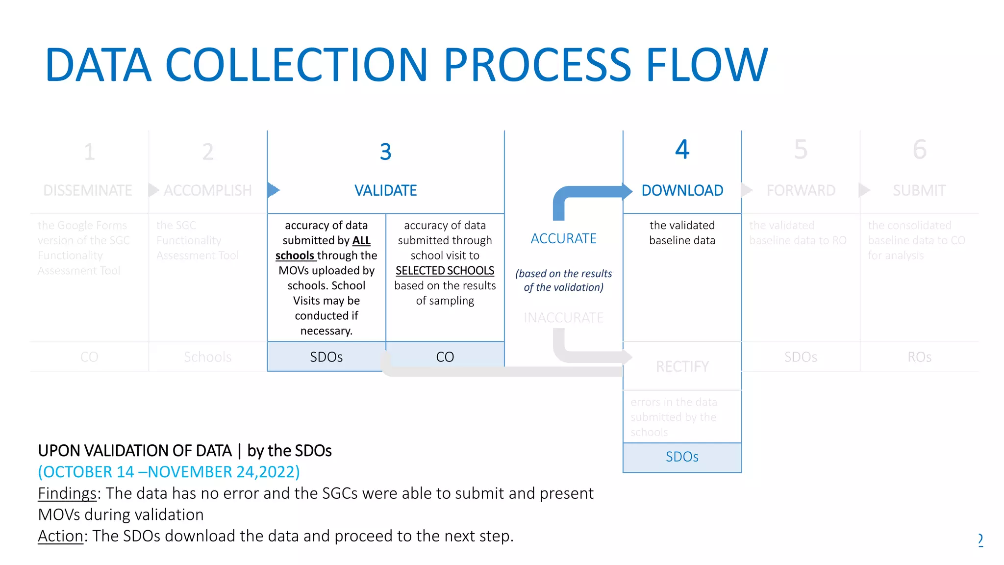 SGC Functionality Assessment Tool.pptx