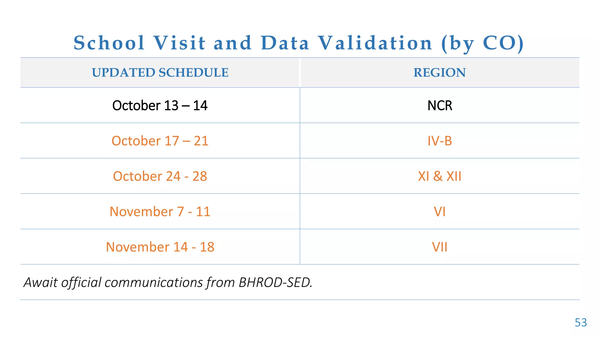 SGC Functionality Assessment Tool.pptx