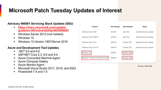 2025 October Patch Tuesday | PDF
