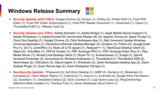 2025 October Patch Tuesday | PDF
