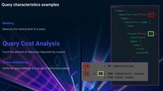 Query characteristics examples
Nesting
Measure the nesting level of a query.
Query Cost Analysis
Count the amount of resources requested by a query.
Query whitelisting
Verify the query belongs to a group of authorized queries.
50 = 50 repositories
+
50 x 10 = 500 repository issues
= 550 total nodes
 