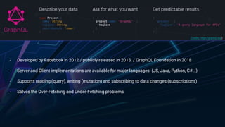 • Developed by Facebook in 2012 / publicly released in 2015 / GraphQL Foundation in 2018
• Server and Client implementations are available for major languages (JS, Java, Python, C#...)
• Supports reading (query), writing (mutation) and subscribing to data changes (subscriptions)
• Solves the Over-Fetching and Under-Fetching problems
(Credits: https://graphql.org/)
 