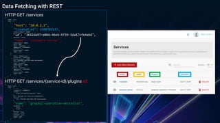 Data Fetching with REST
HTTP GET /services
{
"next": null,
"data": [
{
"host": "10.0.2.2",
"created_at": 1560781137,
"connect_timeout": 60000,
"id": "3692da97-e066-46e6-9739-3da47cfe4abd",
"protocol": "http",
"name": "starwars-server",
"read_timeout": 60000,
"port": 8080,
"path": "/graphql",
"updated_at": 1561016983,
"retries": 5,
"write_timeout": 60000,
"tags": null
},
{
"host": "mockbin.org",
"created_at": 1560797940,
"connect_timeout": 60000,
"id": "81c4c6b5-746a-4421-ad0d-cddc0aa3ed87",
"protocol": "http",
"name": "mockbin",
"read_timeout": 60000,
"port": 80,
"path": "/request",
"updated_at": 1561017861,
"retries": 5,
"write_timeout": 60000,
"tags": null
}
]
}
HTTP GET /services/{service-id}/plugins x2
{
"next": null,
"data": [
{
"created_at": 1560860735,
"config": {
"block_introspection_queries": false
},
"id": "e0fcaa8b-167f-4f62-bf22-43dae04e91bf",
"service": {
"id": "3692da97-e066-46e6-9739-3da47cfe4abd"
},
"name": "graphql-operation-whitelist",
"protocols": [
"http",
"https"
],
"enabled": true,
"run_on": "first",
"consumer": null,
"route": null,
"tags": null
}
]
}
 