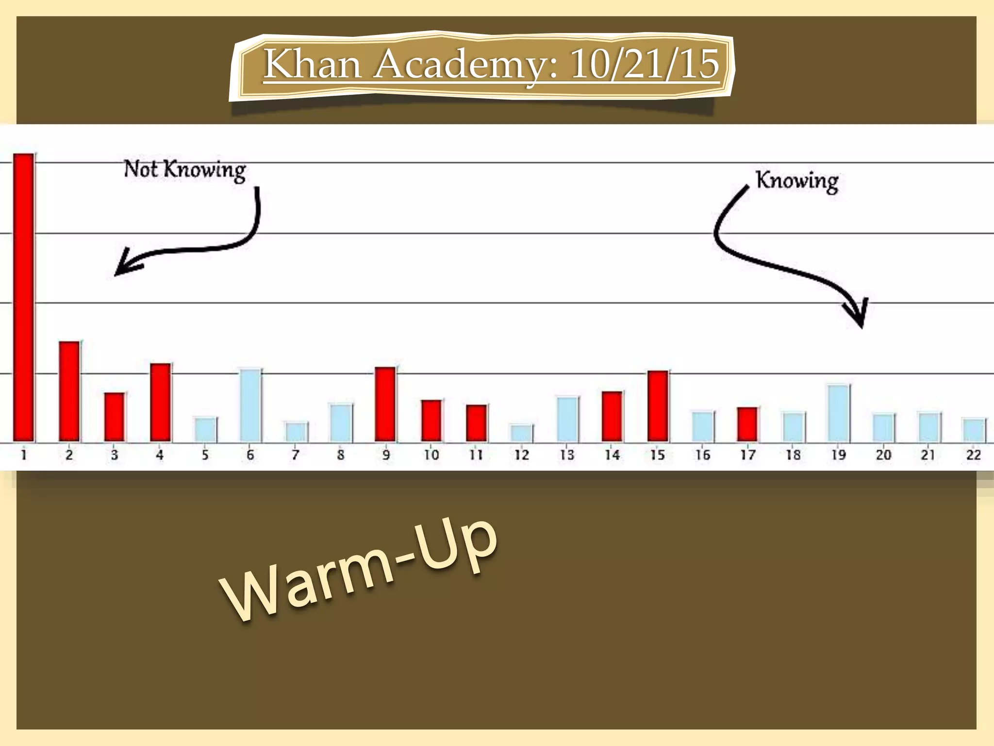 Khan Academy: 10/21/15