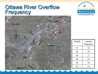 Ottawa River Overflow Frequency 13 67 14 65 21 64 2 63 25 62 12 61 Annual Frequency Outfall 