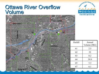Ottawa River Overflow Volume 6.1 67 5.3 65 39.9 64 0.2 63 52 62 2.5 61 Annual Volume (MG) Outfall 