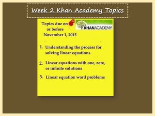 Week 2 Khan Academy Topics
 